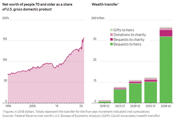 Chart

Description automatically generated